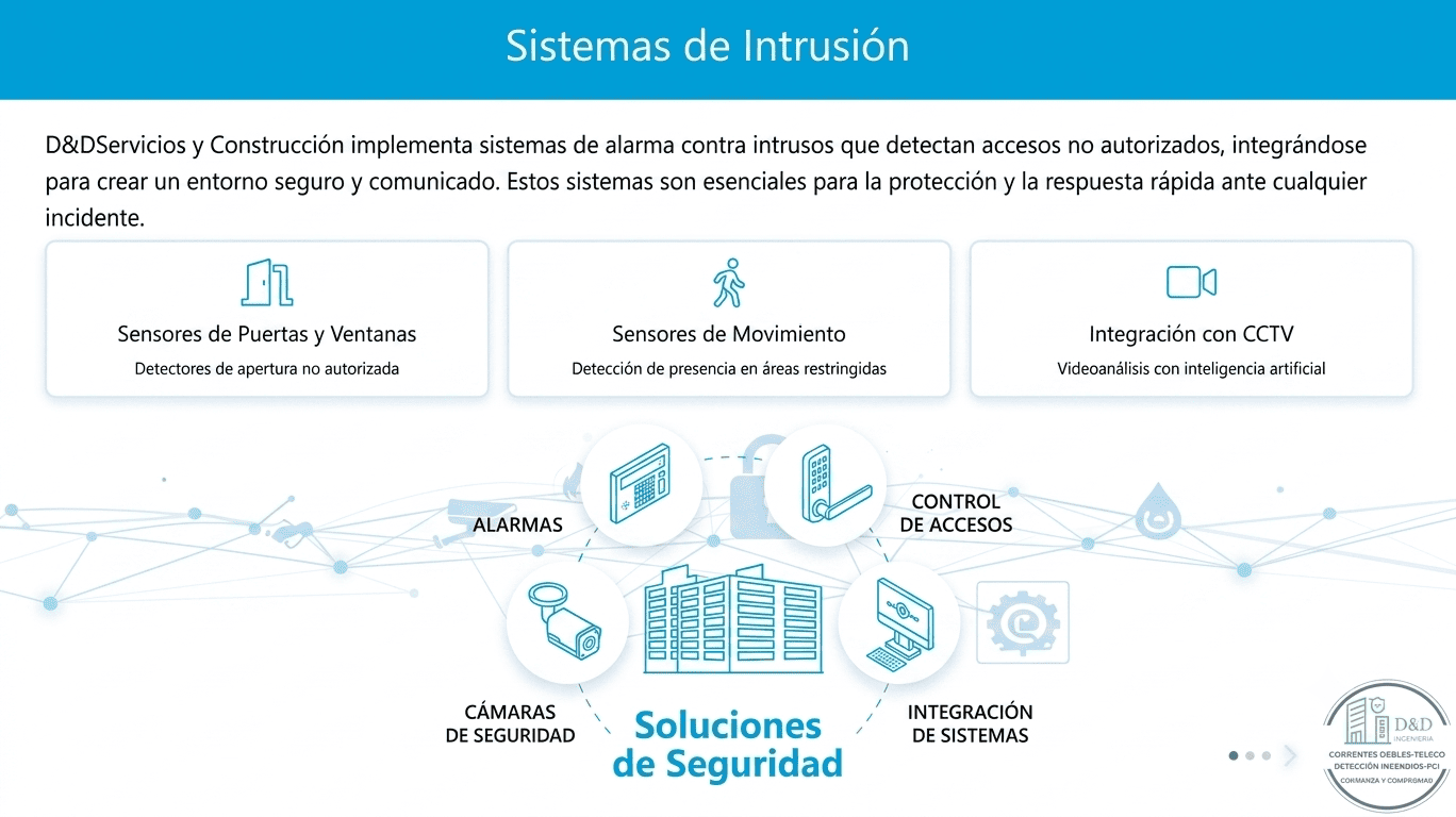 Soluciones de Seguridad Integradas